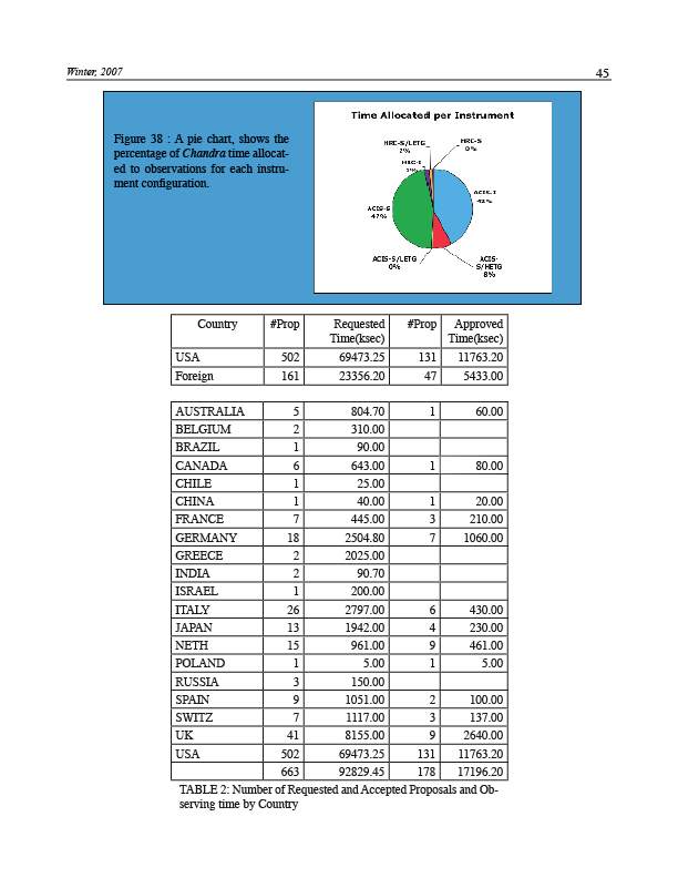 Page  of the Chandra Newsletter, issue 15. For text-only, please
      refer to http://cxc.harvard.edu/news/news_15/newsletter15.html