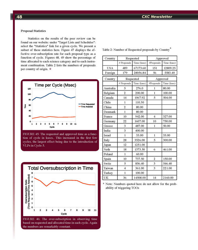 Page 48 of the Chandra Newsletter, issue 17, for text-only, please refer to http://cxc.harvard.edu/newsletters/news_17/newsletter17.html