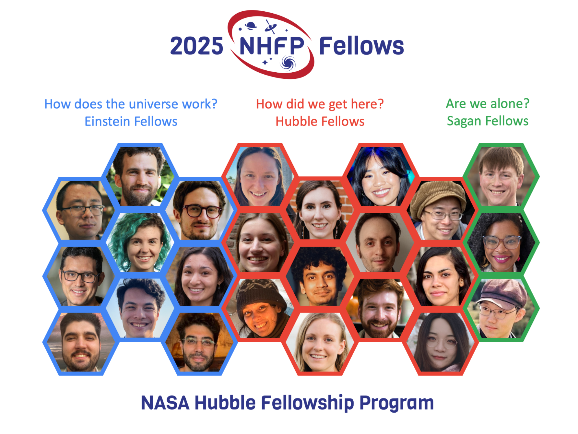 Mosaic of headshot images of all 2025 NHFP Fellows