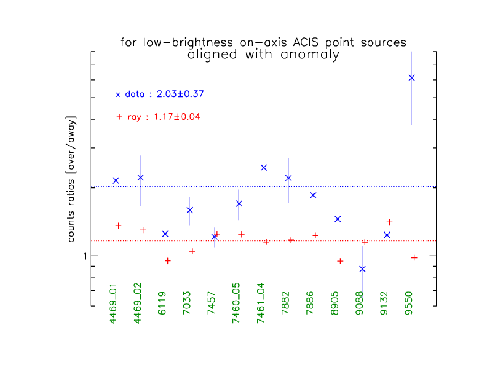 images/cf_anomaly_ratios_acis_align2.png