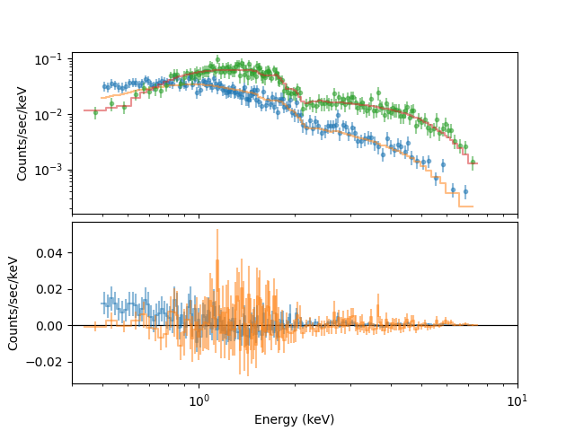 [The plot titles have been removed, as have the labels on the X axis for the area between the two plots.]