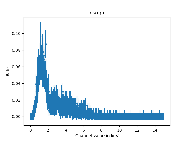 [The top plot shows the data and model fit, and the bottom the residuals (i.e. data - model). The residual plot has each point connected to the next one, along with y error bars.]