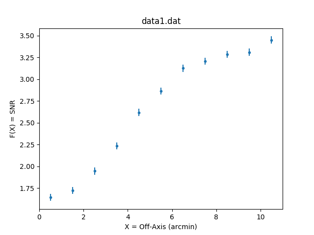 [Plot of data with errors (Python)]