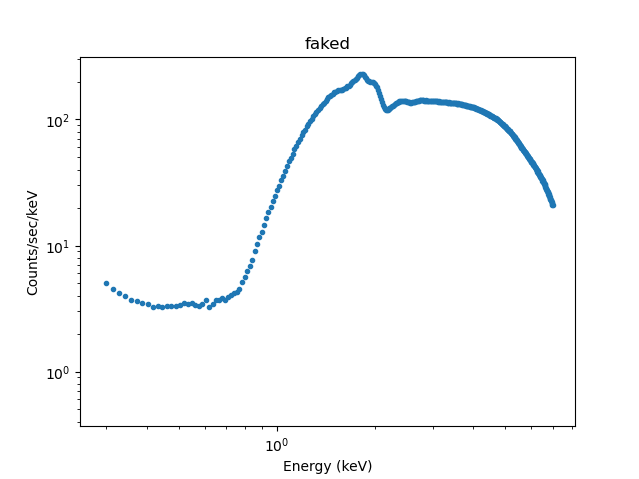 [The data peaks in the 1-2 keV range with a steep fall off at lower energies (a small dip up at the lowest energies), and falls off more-slowly at higher energies.]