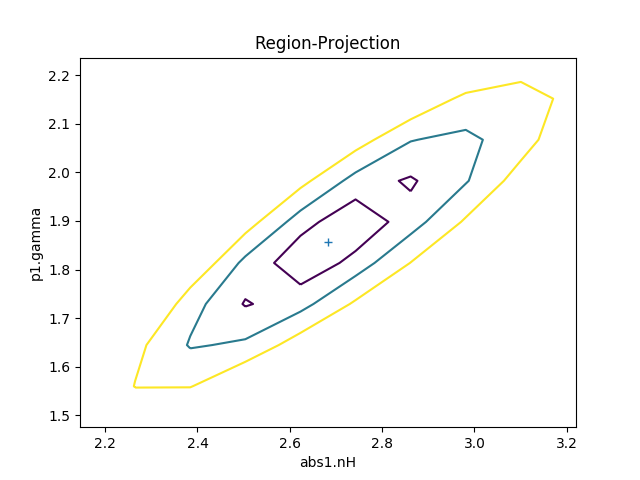 [bitmap image of contour confidence regions]