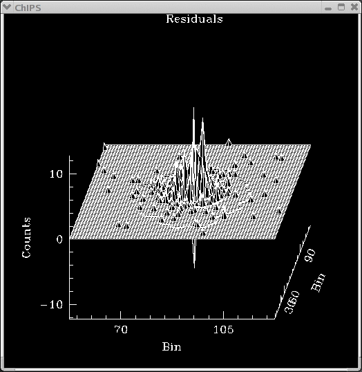 [Image 8: Surface plot of the residuals]
