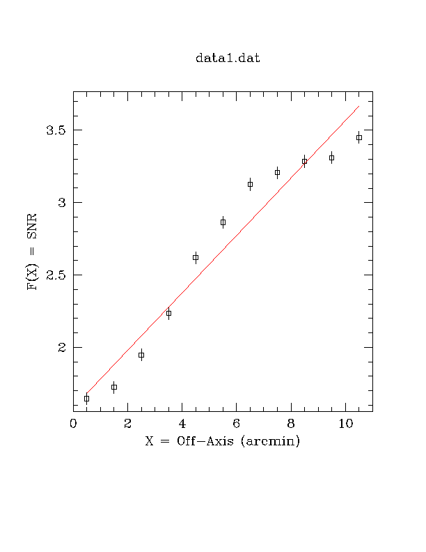 [Image 2: 1st order polynomial fit to the data]