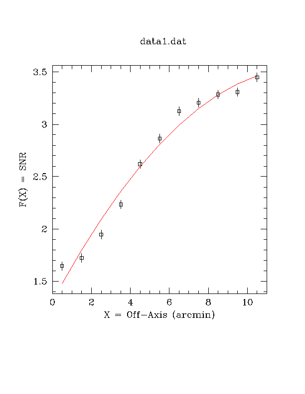 [Image 3: 2nd order polynomial fit to the data]