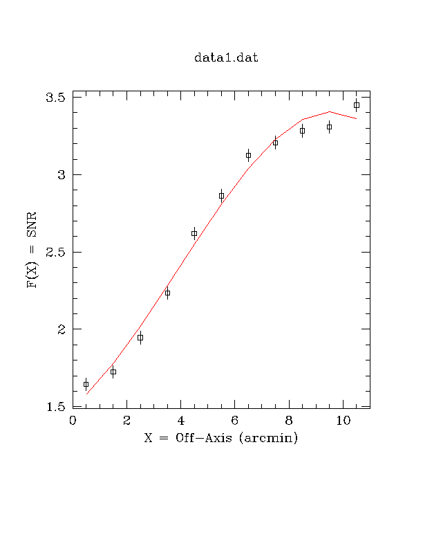 [Image 4: 3rd order polynomial fit to the data]