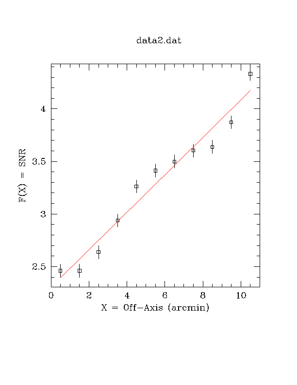 [Image 7: Fitting a second dataset]