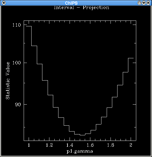 [Image 3: Plot of interval-projection results]