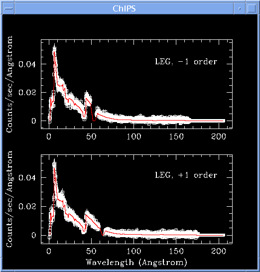 [Image 3: Fit to the LEG +/- 1,2,3 orders of ObsID 460]