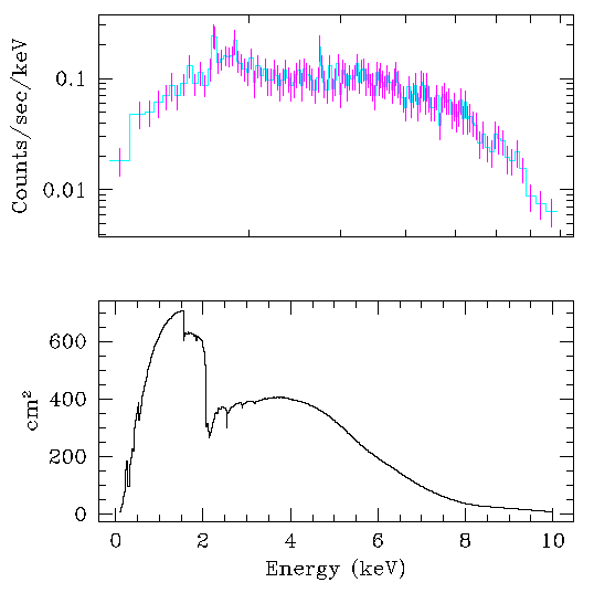 [Image 3: The plot produced by LP DATA ARF]