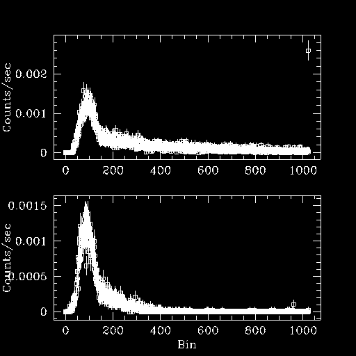 [Image 4: Plots of the ungrouped source and background data]