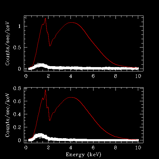[Image 5: Plots of the ungrouped source and background data with default fits]