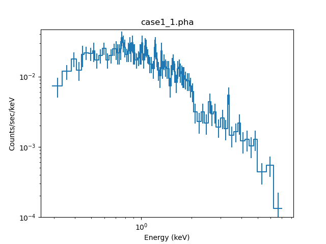 [log-scale grouped plot after filtering data]