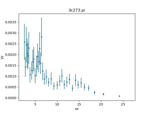 [The data set has an x label of "xx" and y label "yy". The data is different to the other two plots as it is being displayed in wavelength space.]
