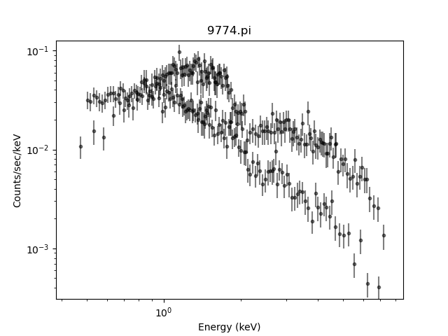 [The two plots are displayed in gray (well, a partially-opaque black).]
