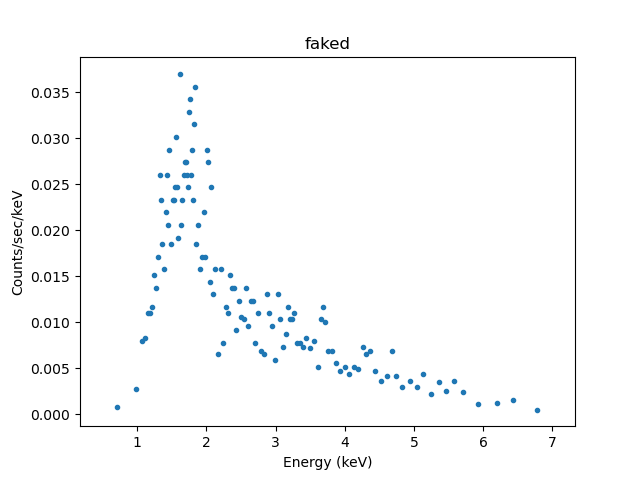 [Plot of simulated source spectrum]