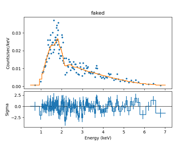 [Plot of fit to simulated source spectrum]