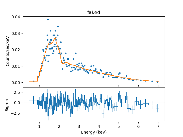 [Plot of fit to simulated source-plus-background spectrum, with residuals]