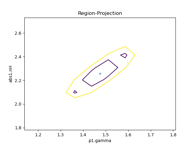 [Plot produced with reg_proj() command]