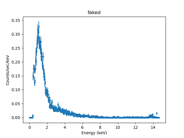 [Plot of simulated data set]
