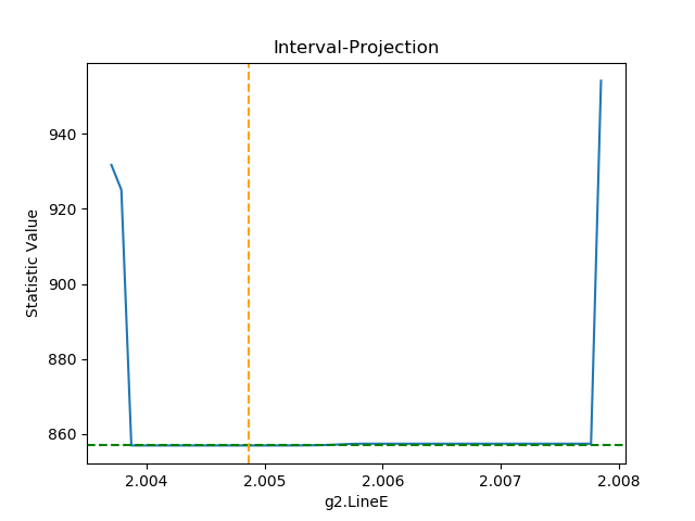 [The int_proj plot has large sudden jumps at boundaries near 2.004 keV and 2.008 keV.]