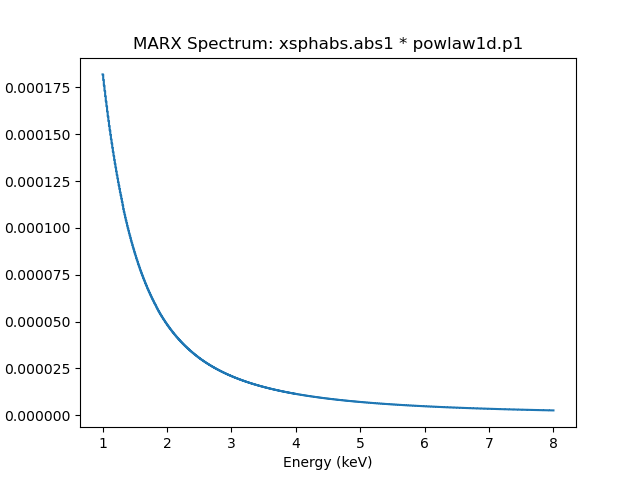 [A plot of photon flux density (photon cm-2 s-1 keV-1) versus energy (keV).]